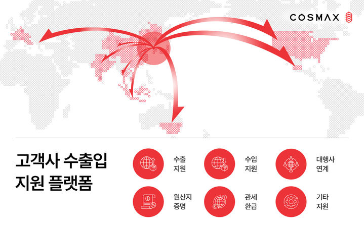 [서울=뉴시스] 코스맥스 고객사 수출입지원 플랫폼. (사진=코스맥스 제공) *재판매 및 DB 금지
