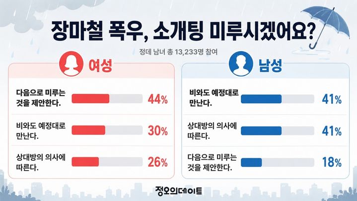 [서울=뉴시스](사진=정오의데이트 제공)2026.07.24.
