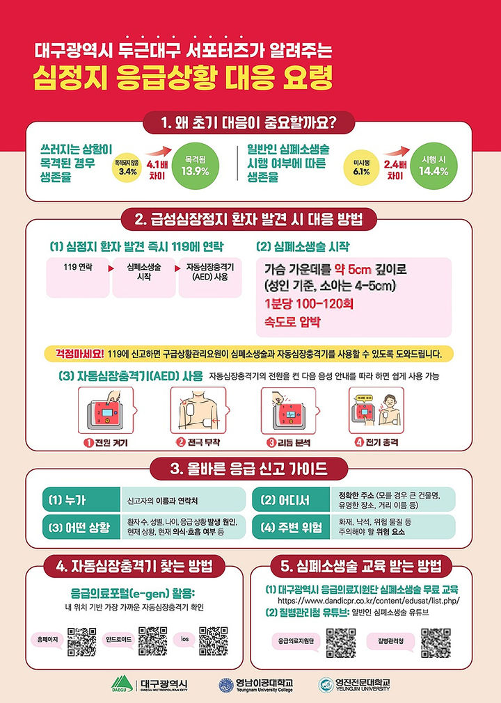 [대구=뉴시스]대구시의 시민 참여형 사업 '두근대구 심폐소생술 서포터즈' 홍보포스터(사진=대구시 제공) 2026.07.24 photo@newsis.com *재판매 및 DB 금지