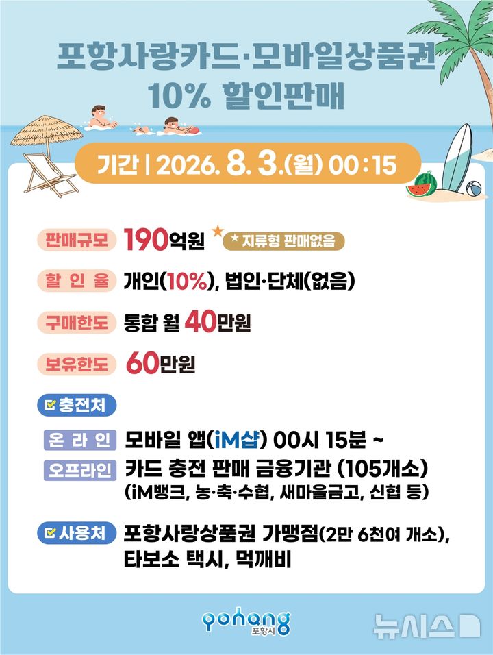 [포항=뉴시스] 포항 사랑 상품권 10% 할인 판매 포스터. (사진=포항시 제공) 2026.07.24. photo@newsis.com