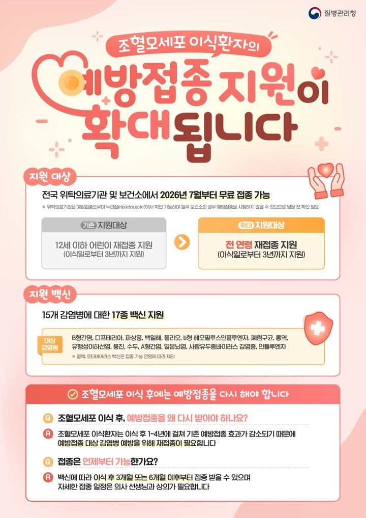 [세종=뉴시스]조혈모세포이식 환자 지원 확대 홍보자료. (사진=질병관리청 제공) 2026.07.24. photo@newsis.com *재판매 및 DB 금지