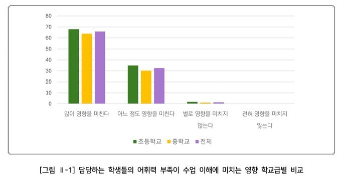 초중생 10명 중 3명 "모르는 단어 나와도 그냥 넘어가"