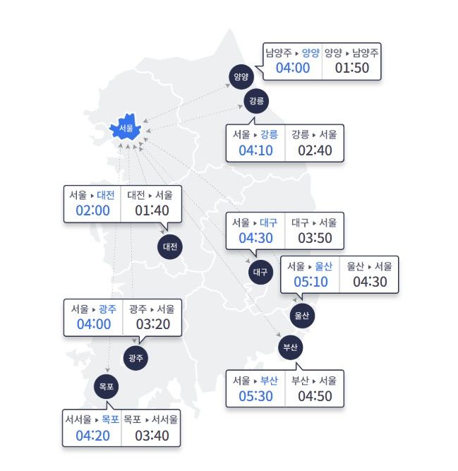 [서울=뉴시스] 25일 오전 10시 요금소 출발 기준으로 승용차를 이용한 주요 도시 간 예상 소요시간이 보이고 있다. (사진=고속도로 교통정보 사이트 갈무리) 2026.07.25. photo@newsis.com *재판매 및 DB 금지