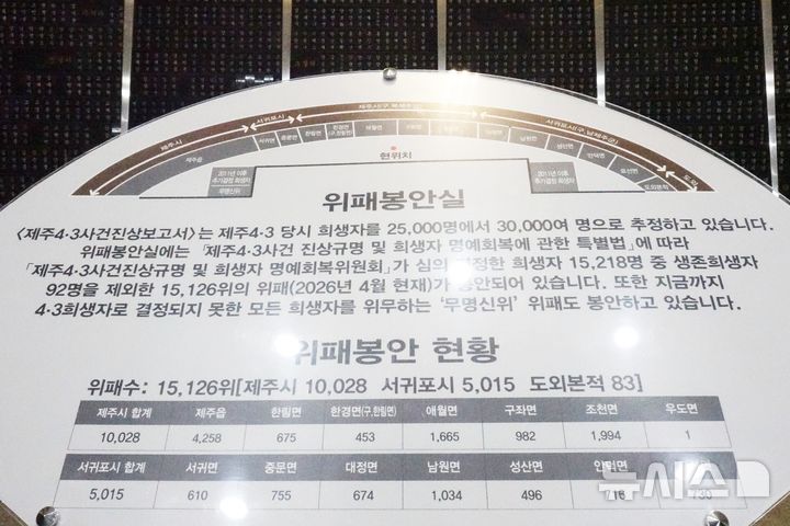 [제주=뉴시스] 양영전 기자 = 제주시 봉개동 제주4·3평화공원 내 위패봉안실. 2026.07.20. 0jeoni@newsis.com 