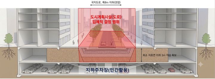 [서울=뉴시스] 서울시가 입체도로에 대한 이해를 돕기 위해 인공지능(AI)으로 제작한 개념도. 실제 입체도로 결정 기준과 다를 수 있다. (사진=서울시 제공) 2026.07.27. photo@newsis.com *재판매 및 DB 금지