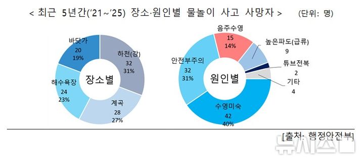 [서울=뉴시스] 