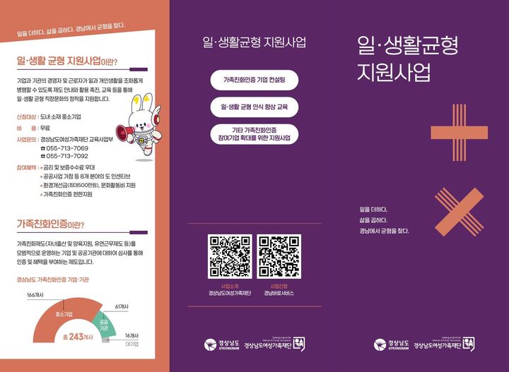 경남도·여성가족재단, 일·생활균형 지원사업 참여기업 모집
