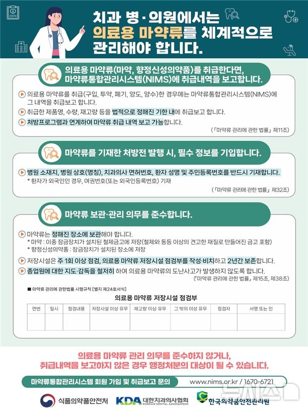 [서울=뉴시스] 식약처와 한국의약품안전관리원은 대한치과의사협회와 협력해 치과 병의원의 의료용 마약류 사용과 취급 관리를 강화하기 위한 교육과 홍보를 추진한다고 27일 밝혔다. (사진=식약처 제공) 2026.07.27. photo@newsis.com