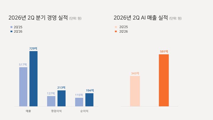 (사진=ISC) *재판매 및 DB 금지