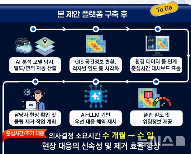 [서울=뉴시스] 국민 안전을 위한 AI 기반 해파리 폴립 관리 플랫폼.