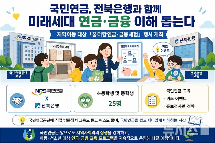 [전주=뉴시스]윤난슬 기자 = 국민연금공단은 전북은행과 함께 지역 아동을 대상으로 '꿈 더함 연금·금융 체험' 행사를 진행했다고 27일 밝혔다. (사진=공단 제공) photo@newsis.com