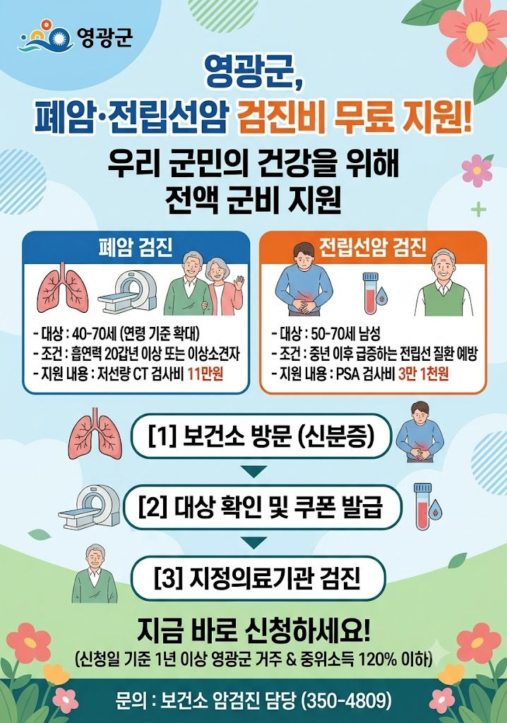 [영광=뉴시스] 영광군이 국내 암 사망원인 1위인 폐암과 중·장년층에서 발생이 증가하고 있는 전립선암을 조기에 발견해 치료율을 높이기 위해 폐암·전립선암 검진비 무료 지원사업을 추진한다. (이미지=영광군 제공) photo@newsis.com *재판매 및 DB 금지