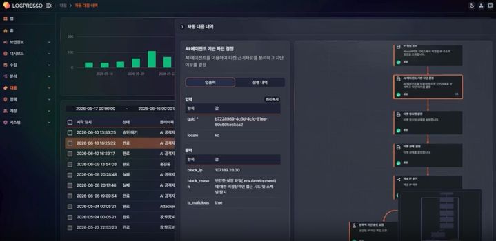 [서울=뉴시스] 로그프레소는 클라우드 SIEM 서비스 '로그프레소 클라우드'를 부산·울산·경남 지역의 글로벌 자동차 부품 기업에 공급한다고 27일 밝혔다. 2026.07.27. (사진=로그프레소 제공) *재판매 및 DB 금지