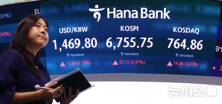 [서울=뉴시스] 전신 기자 = 코스피가 전 거래일 대비 65.13포인트(0.97%) 오른 6755.75 마감한 27일 서울 중구 하나은행 딜링룸 전광판에 코스피 등이 표시돼 있다. 2026.07.27. photo1006@newsis.com