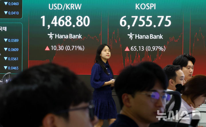[서울=뉴시스] 전신 기자 = 코스피가 전 거래일 대비 65.13포인트(0.97%) 오른 6755.75 마감한 27일 서울 중구 하나은행 딜링룸 전광판에 코스피 등이 표시돼 있다. 2026.07.27. photo1006@newsis.com