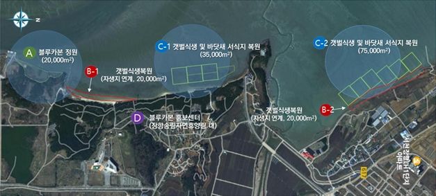[서울=뉴시스] 해양수산부는 28일 서울 그랜드 인터컨티넨탈 파르나스에서 기아, 충청남도, 서천군, 해양환경공단, 한국해양재단과 함께 '민관협력 서천갯벌 블루카본 생태복원사업' 추진을 위한 6자 간 업무협약(MOU)을 맺었다고 밝혔다. (사진=해수부 제공) 2026.07.28. photo@newsis.com *재판매 및 DB 금지