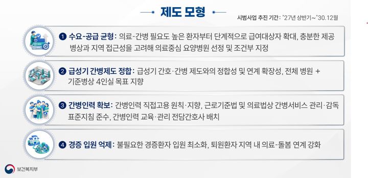 [세종=뉴시스]보건복지부의 간병 급여화 시범사업 내용. (사진=보건복지부 제공) 2026.07.28. photo@newsis.com *재판매 및 DB 금지