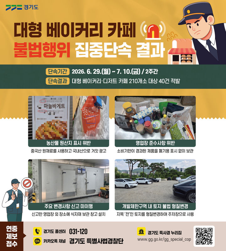 대형카페 불법행위 집중단속(사진=경기도 제공) *재판매 및 DB 금지