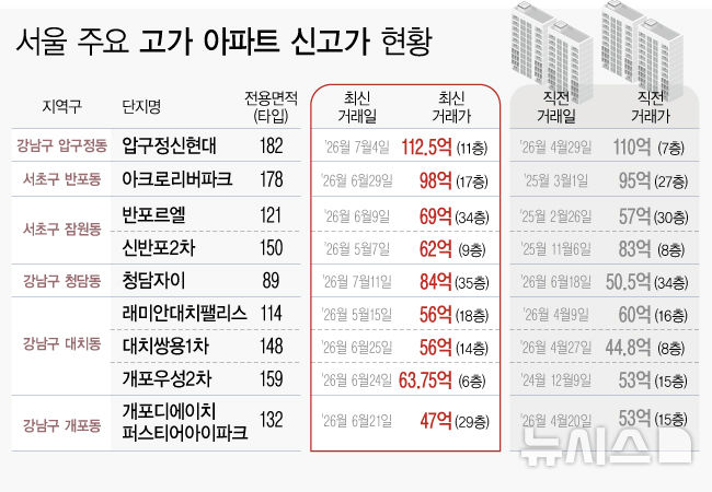 [서울=뉴시스] 
