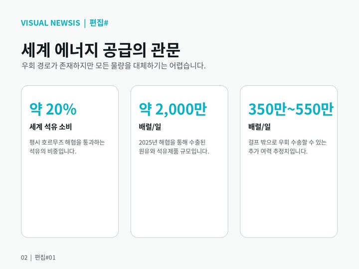 호르무즈가 멈추면 당신의 하루는 얼마가 오를까요 [편집샵]