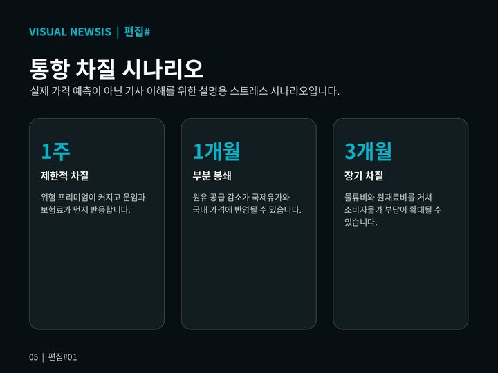 호르무즈가 멈추면 당신의 하루는 얼마가 오를까요 [편집샵]
