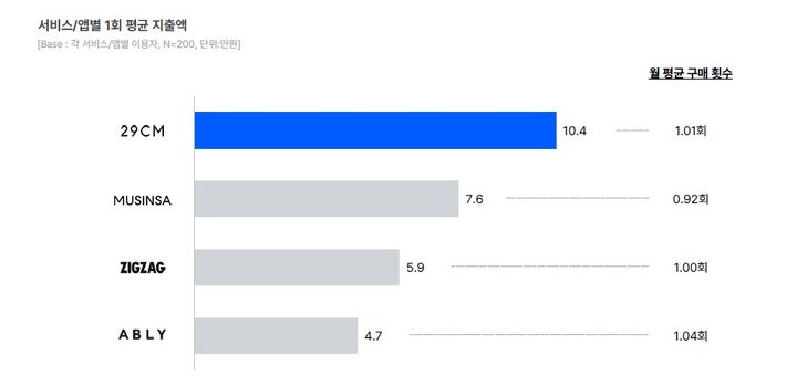 [서울=뉴시스] 오픈서베이 MZ 패션 트렌드 리포트 2026'. (사진=오픈서베이) *재판매 및 DB 금지