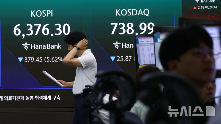 [서울=뉴시스] 황준선 기자 = 코스피가 5.26% 내린 6400.27에 개장한 28일 오전 서울 중구 하나은행 딜링룸에 지수가 표시돼 있다. 코스닥도 전 거래일보다 2.97% 내린 742.13에 거래를 시작했다. (사진은 기사와 직접 관련이 없습니다.) 2026.07.28. hwang@newsis.com