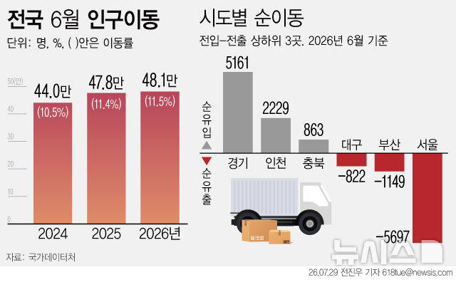 [서울=뉴시스] 