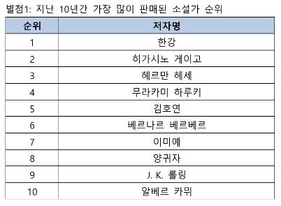  *재판매 및 DB 금지
