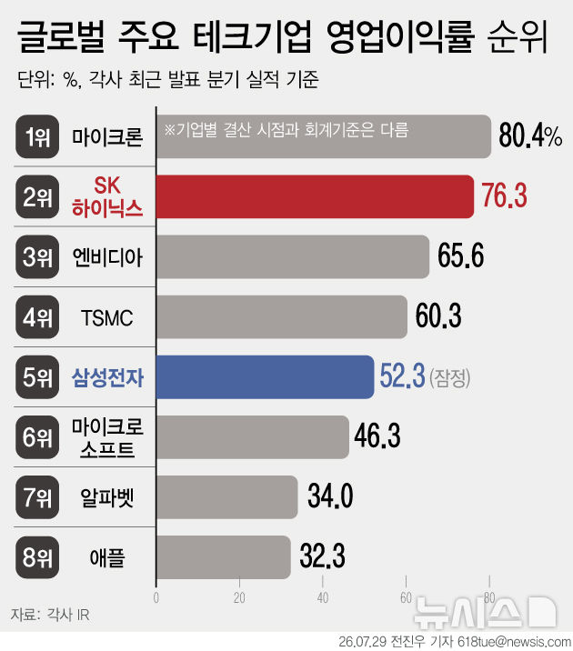 [서울=뉴시스] 