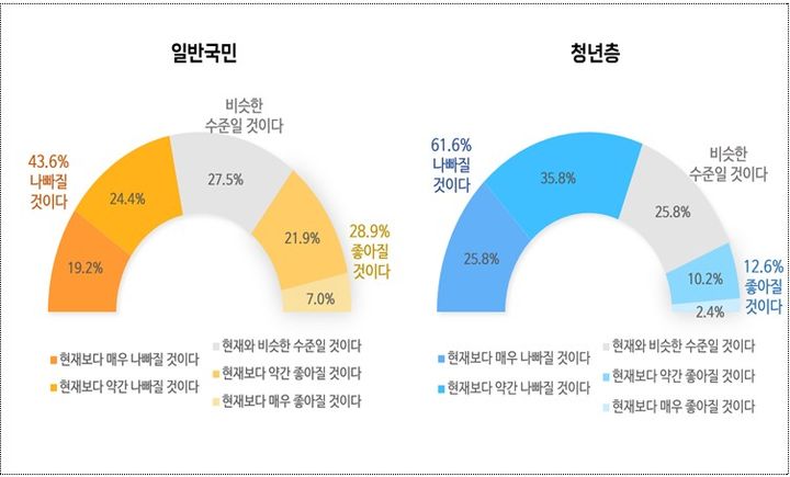 [세종=뉴시스] 일반국민·청년층 설문조사 개요. (사진=기획예산처 제공 자료 캡처) 2026.07.29. photo@newsis.com *재판매 및 DB 금지