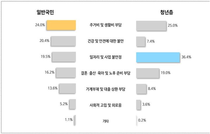 [세종=뉴시스] 일반국민·청년층 설문조사 개요. (사진=기획예산처 제공 자료 캡처) 2026.07.29. photo@newsis.com *재판매 및 DB 금지