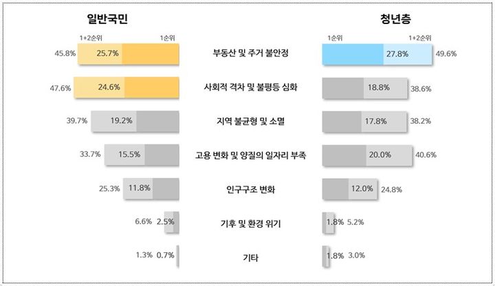 [세종=뉴시스] 일반국민·청년층 설문조사 개요. (사진=기획예산처 제공 자료 캡처) 2026.07.29. photo@newsis.com *재판매 및 DB 금지