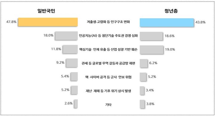 [세종=뉴시스] 일반국민·청년층 설문조사 개요. (사진=기획예산처 제공 자료 캡처) 2026.07.29. photo@newsis.com *재판매 및 DB 금지