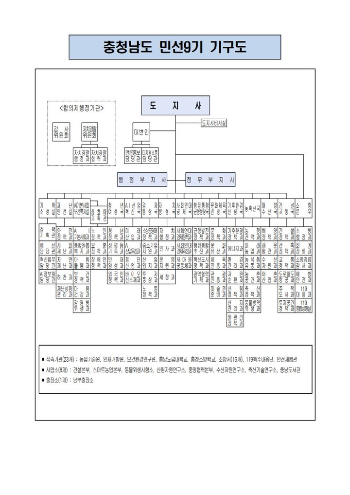 [홍성=뉴시스] 충남도 민선 9기 조직도. *재판매 및 DB 금지