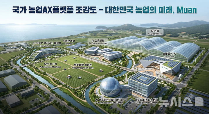 [전남광주=뉴시스] 전남광주통합특별시 무안군 해제면에 조성 예정인 '국가 농업 인공지능 전환(AX) 플랫폼' 조감도. (사진=전남광주특별시청 제공). photo@newsis.com *재판매 및 DB 금지