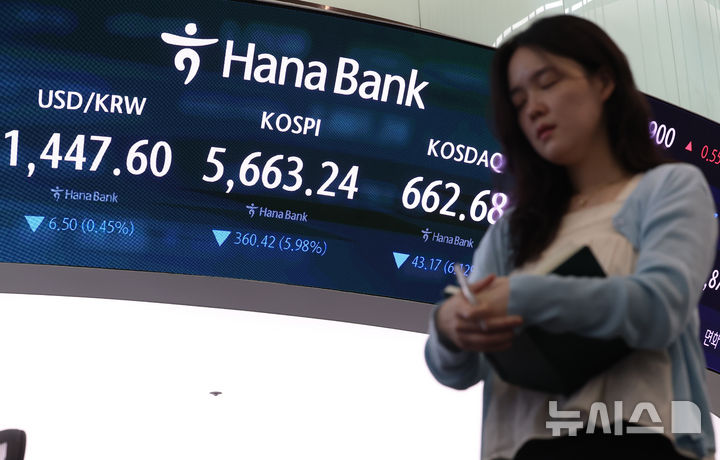 [서울=뉴시스] 이영환 기자 = 코스피가 전 거래일 보다 360.42포인트(5.98%) 하락한 5663.24에 마감한 지난 7월 29일 오후 서울 중구 하나은행 딜링룸 전광판에 종가가 표시되어 있다.코스닥 지수는 전 거래일보다 43.17포인트(6.12%) 하락한 662.68포인트, 원·달러 환율은 15.8원 내린 1446.7원에 마감했다. 2026.07.29. 20hwan@newsis.com
