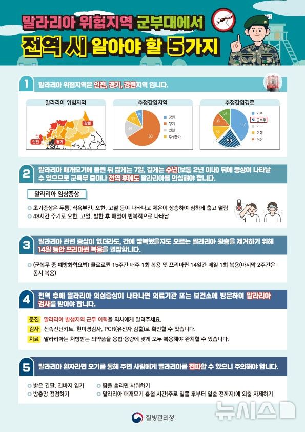 [시흥=뉴시스] 시흥시가 군부대 말라리아 확산에 대비해 집중 방역에 나선다. (홍보물=시흥시 제공).2026.07.30. photo@newsis.com