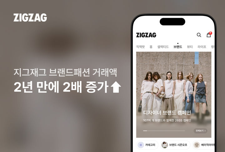 [서울=뉴시스] 지그재그 브랜드패션 거래액이 2년 만에 2배 가까이 증가했다. (사진=카카오스타일 제공) 2026.07.30. photo@newsis.com *재판매 및 DB 금지