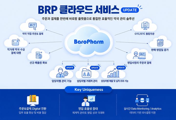 (사진=비알피커넥트) *재판매 및 DB 금지
