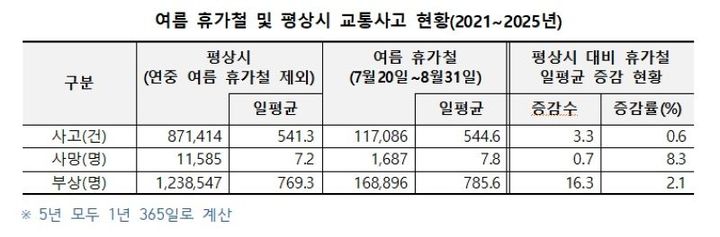  *재판매 및 DB 금지