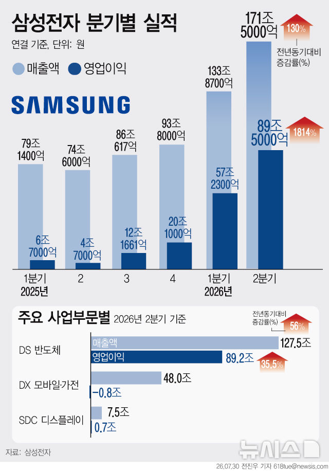 [서울=뉴시스] 