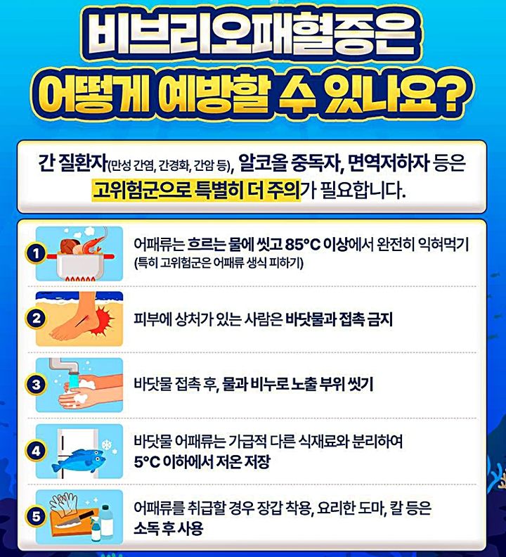 군산서 비브리오패혈증 확진…"어패류·바닷물 주의"