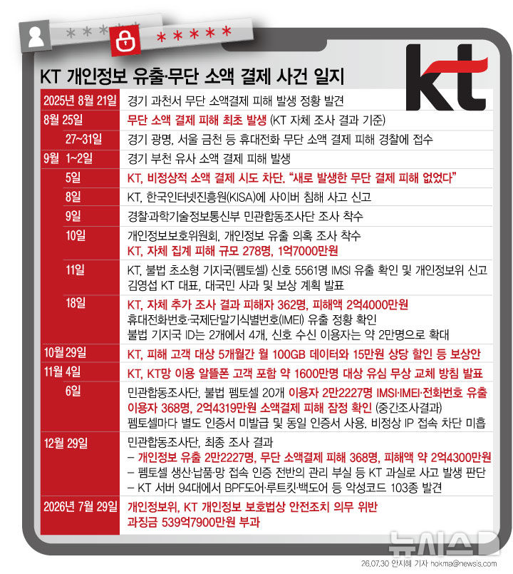 [서울=뉴시스] 