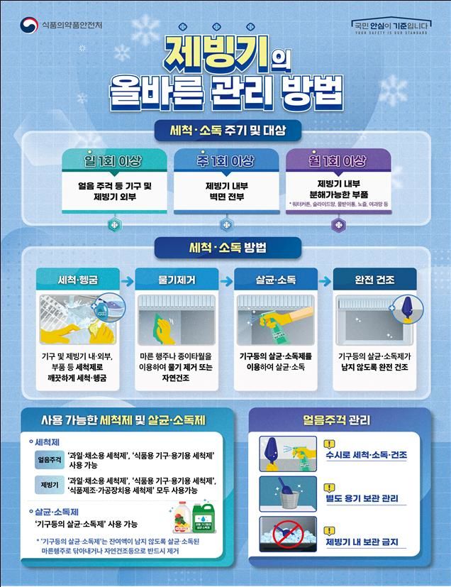 [서울=뉴시스] 식품의약품안전처는 커피전문점, 패스트푸드점, 편의점 등에서 아이스 음료에 사용되는 식용얼음 409건을 수거·검사한 결과 4건이 세균수 기준을 초과해 관할 관청에서 행정처분 등 조치할 예정이라고 30일 밝혔다. (사진=식약처 제공) 2026.07.30. photo@newsis.com *재판매 및 DB 금지