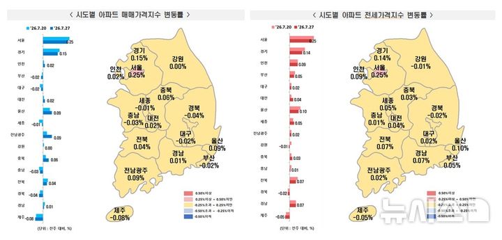 [서울=뉴시스] 시도별 아파트 매매 및 전세 가격지수 변동률. (자료= 한국부동산원 제공) 