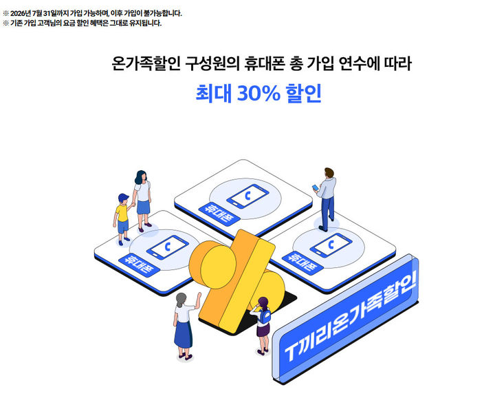 [서울=뉴시스]SK텔레콤이 31일까지만 온가족할인 신규 가입을 받는다. 이후에는 결합을 해지한 뒤 다시 가입하는 것도 불가능하다. 기존 가입자는 할인 혜택을 계속 받을 수 있고 요금제 변경도 가능하다.. (사진=SKT 홈페이지) *재판매 및 DB 금지