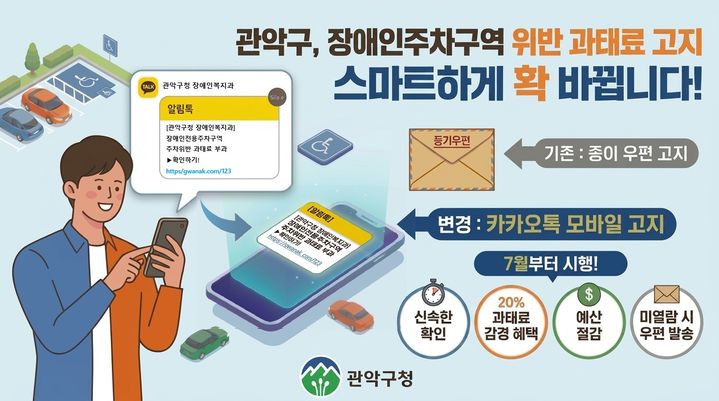 [서울=뉴시스] 관악구 장애인전용주차구역 위반 과태료 모바일 전자고지 홍보물. (사진=관악구 제공) 2026.07.30. photo@newsis.com *재판매 및 DB 금지