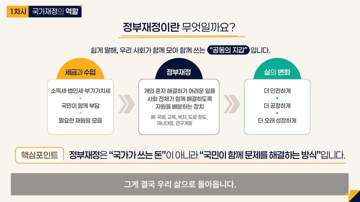 [세종=뉴시스] 기획예산처와 한국재정정보원은 31일부터 국민들이 국가재정의 역할과 제도, 정부의 주요 재정사업을 보다 쉽게 이해할 수 있도록 돕는 이러닝 콘텐츠를 '열린재정' 홈페이지에 공개한다고 밝혔다. (사진=기획처 제공) 2026.07.31. photo@newsis.com *재판매 및 DB 금지
