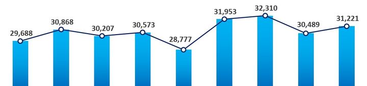 [서울=뉴시스] 분기별 중견기업 수출액 추이(백만달러) (사진=한국중견기업연합회 제공) 2026.7.31. photo@newsis.com *재판매 및 DB 금지